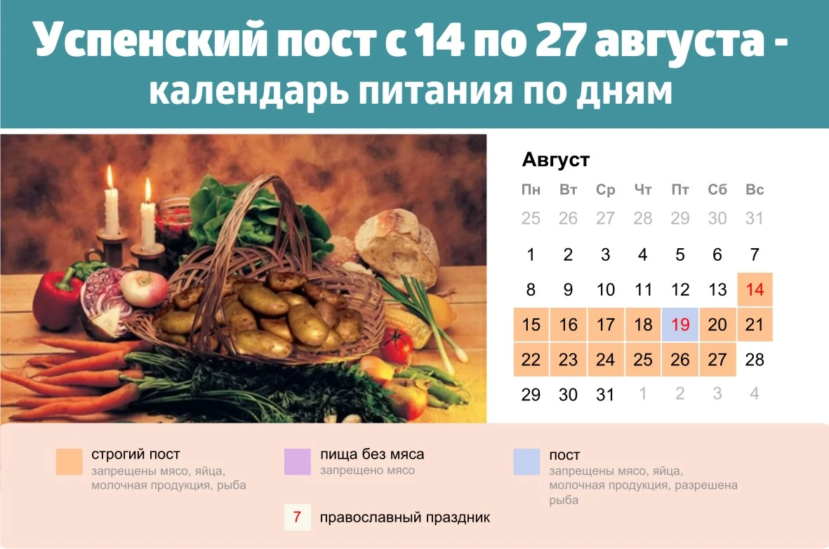 Пост православный что можно есть по дням. Календарь питания. Календарь с едой. Календарь август. Успенский пост.