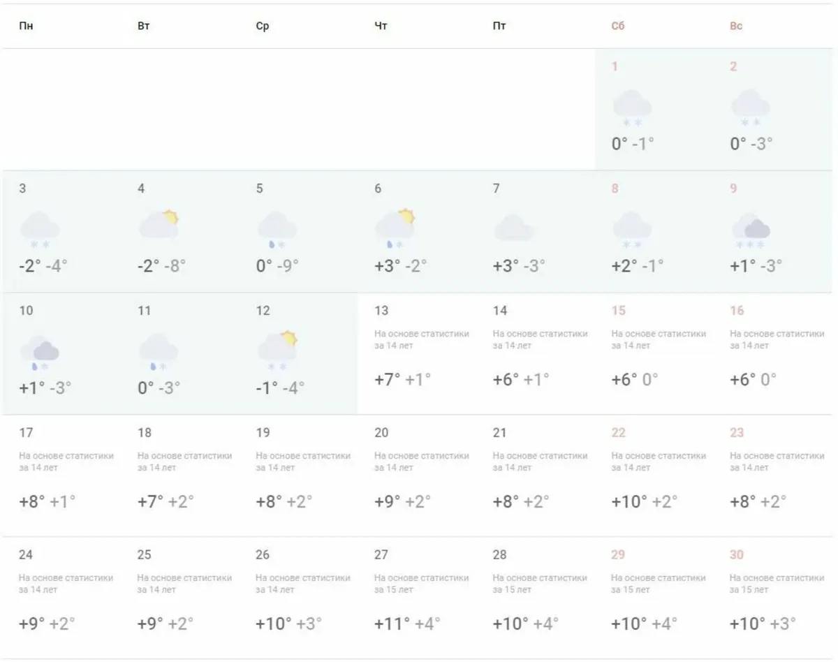 Погода санкт петербург 10 февраля. Какая завтра погода. Погода в Санкт-Петербурге в апреле. Прогноз погоды на апрель. Погода на апрель 2023.