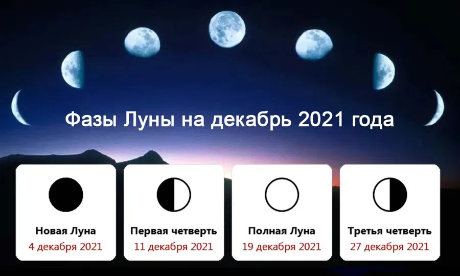 Лунный календарь на декабрь 2021 года: даты новолуния и полнолуния